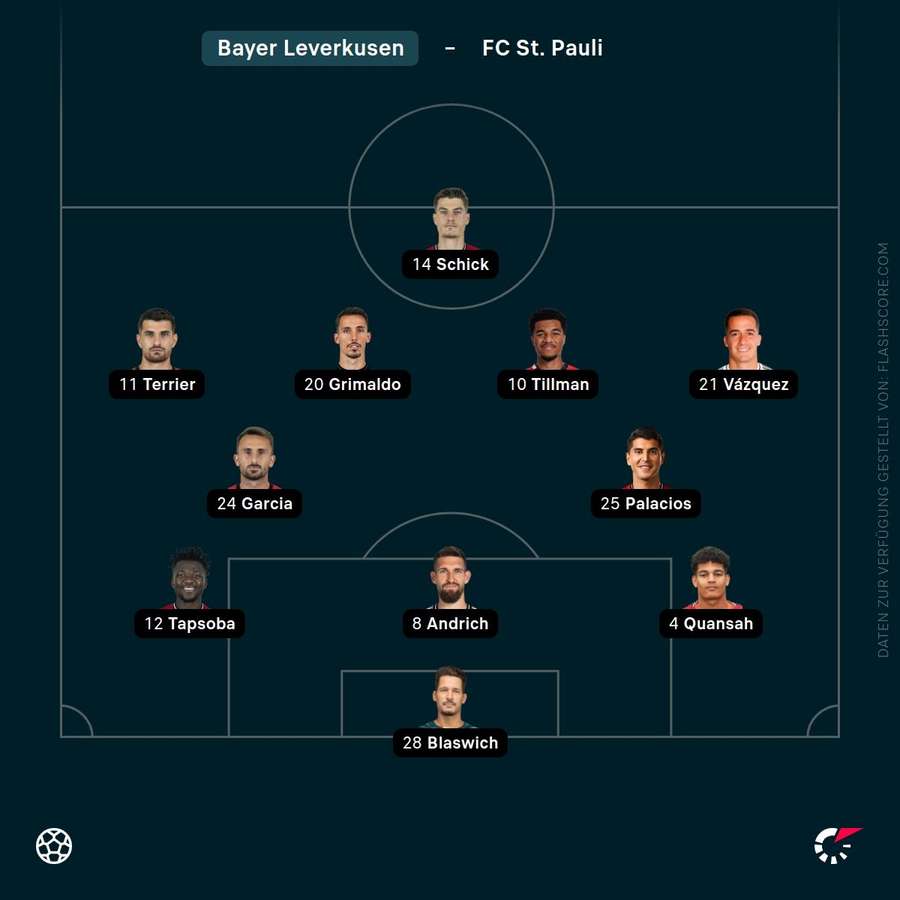 Aufstellung: Bayer Leverkusen