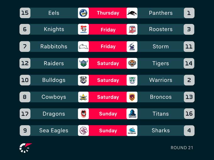 Round 21 Fixtures Round 21 Fixtures