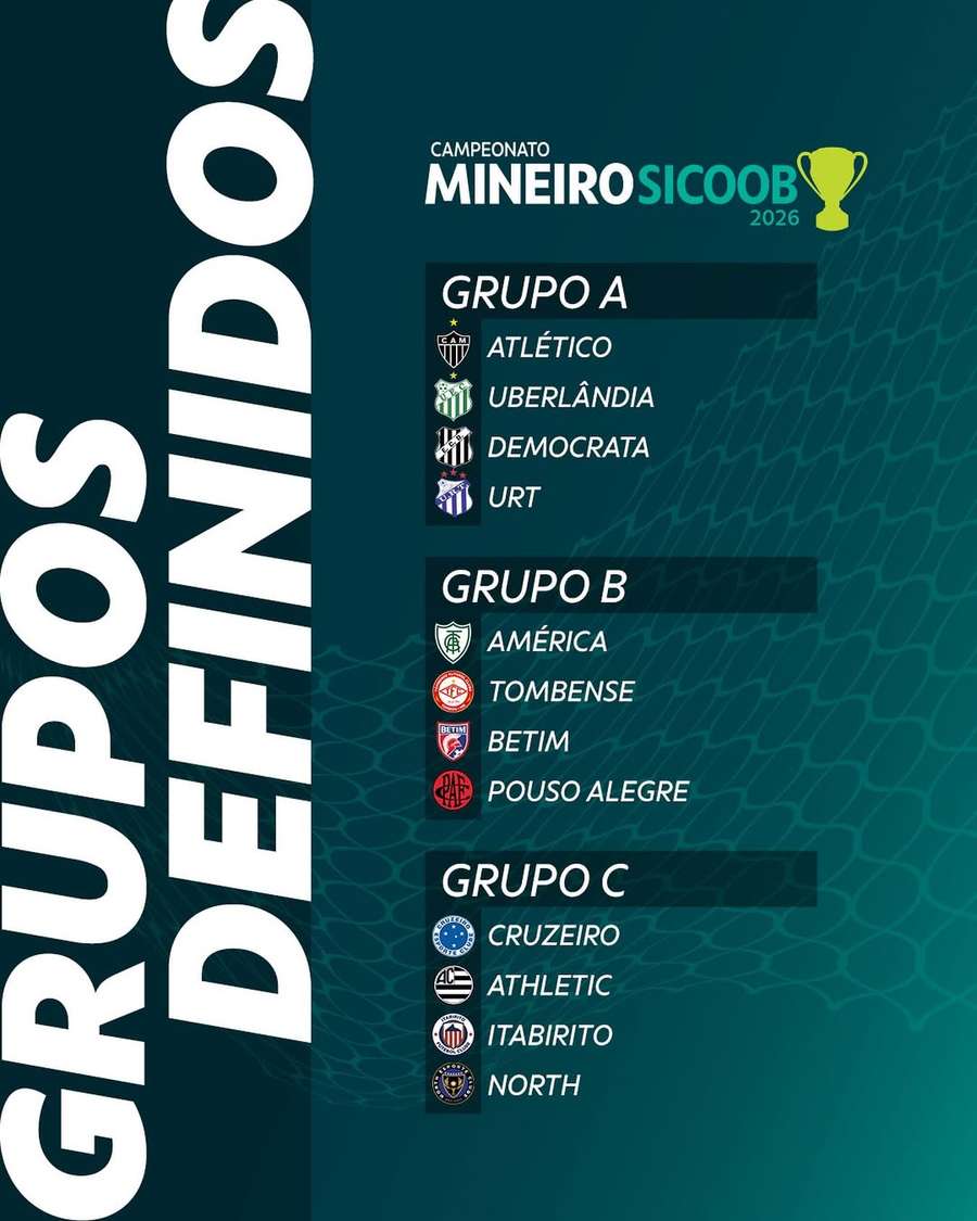 Os grupos do Mineiro 2026 Os grupos do Mineiro 2026