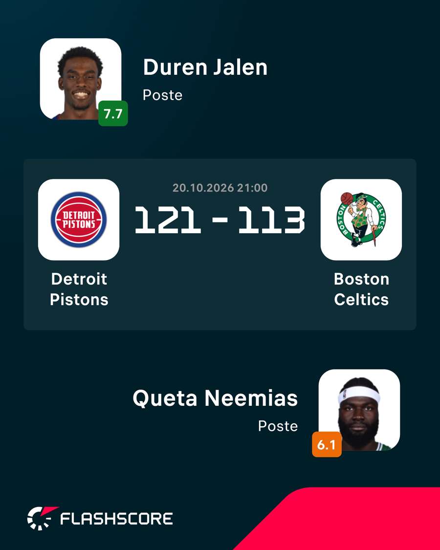 Comparação entre Jalen Duren e Neemias Queta