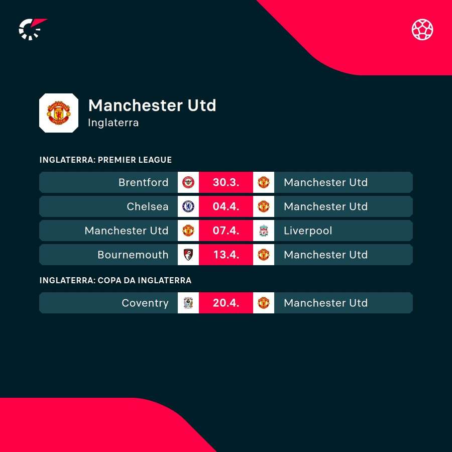 Os próximos jogos do Manchester United