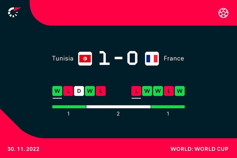 Coppa del Mondo, Tunisia-Francia 1-0