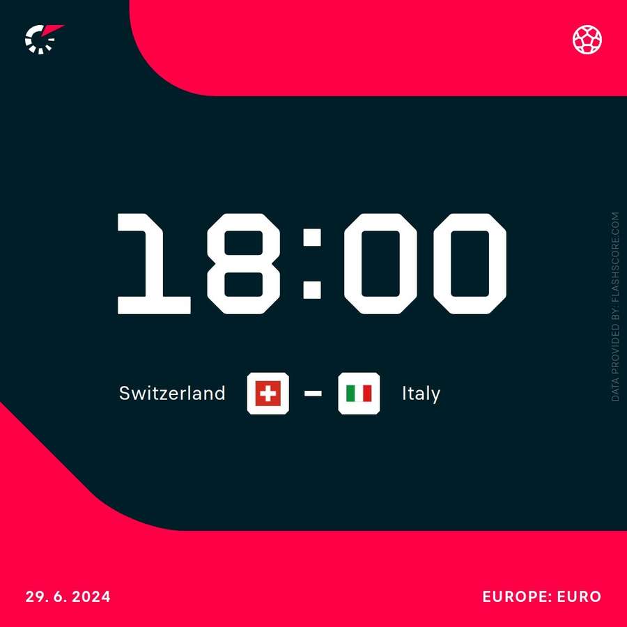 Informații dinaintea meciului Elveția - Italia