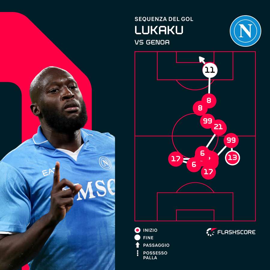 La sequenza del gol di Lukaku