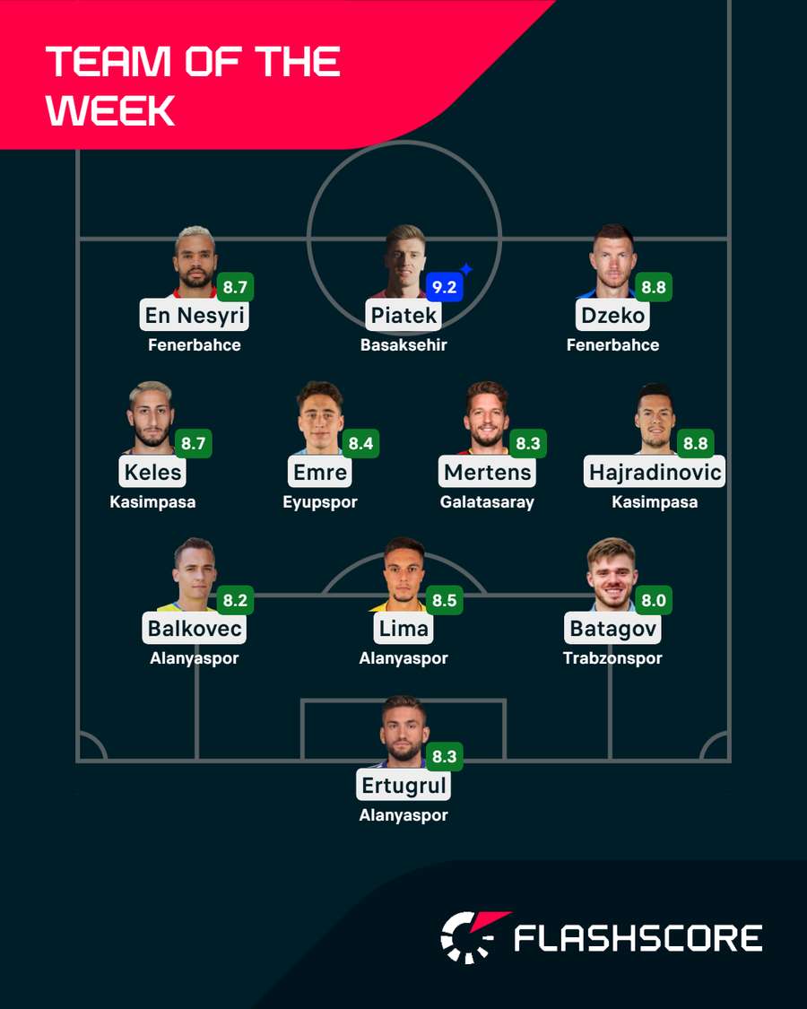 Team of the Week