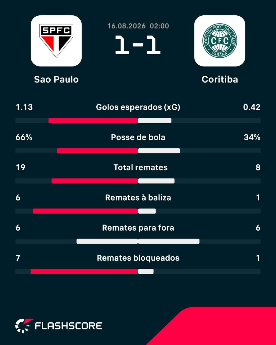 Os números da partida Os números da partida