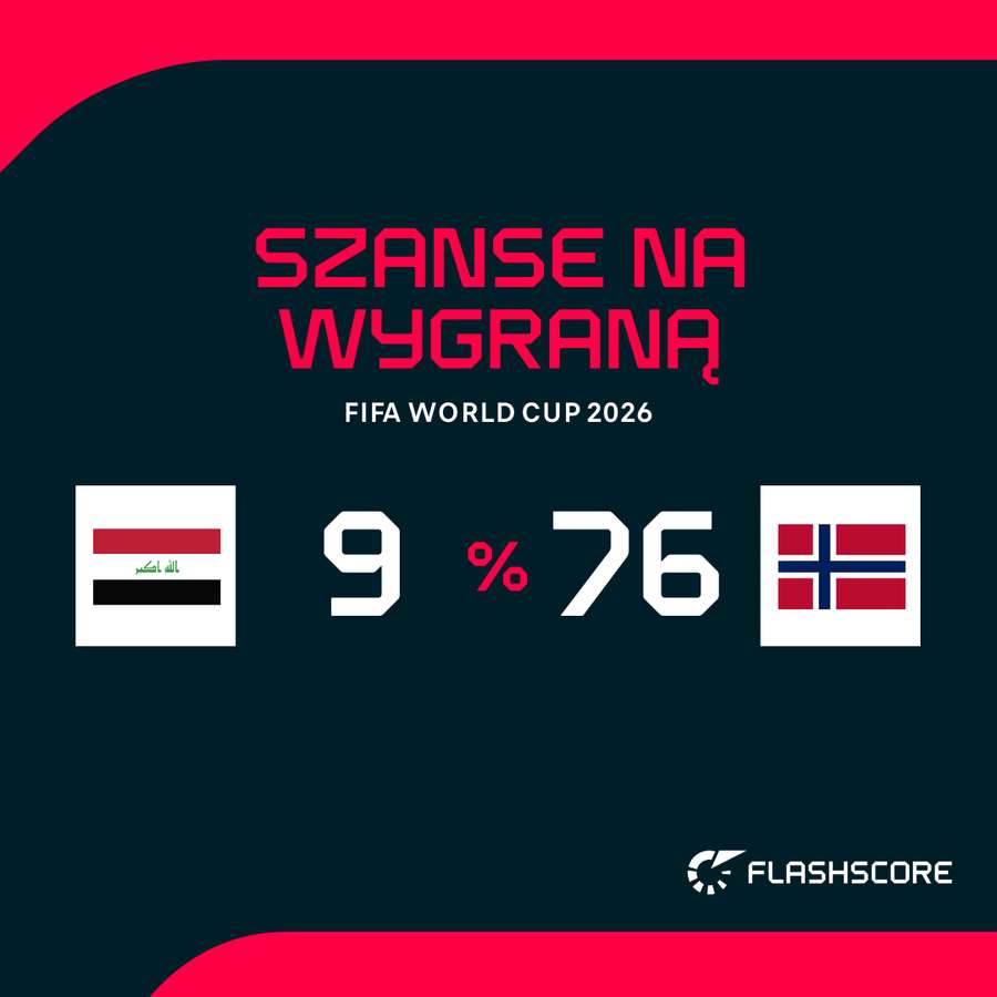 Prawdopodobieństwo wygranej wg superkomputera Opta Prawdopodobieństwo wygranej wg superkomputera Opta