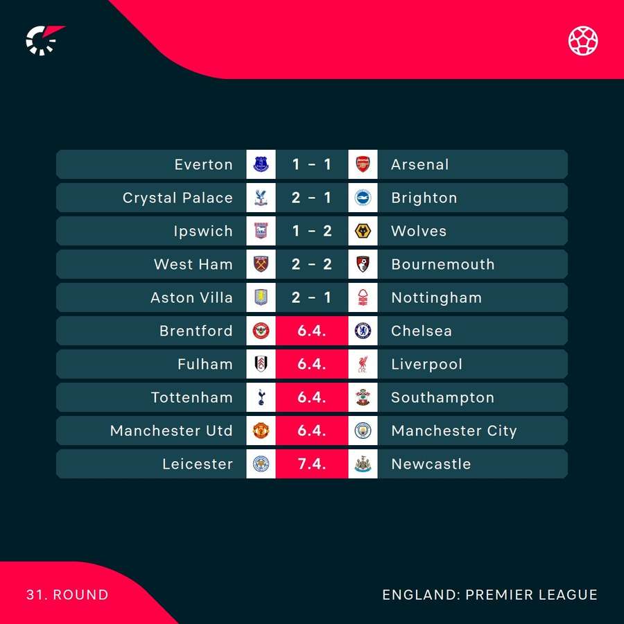 Premier League fixtures
