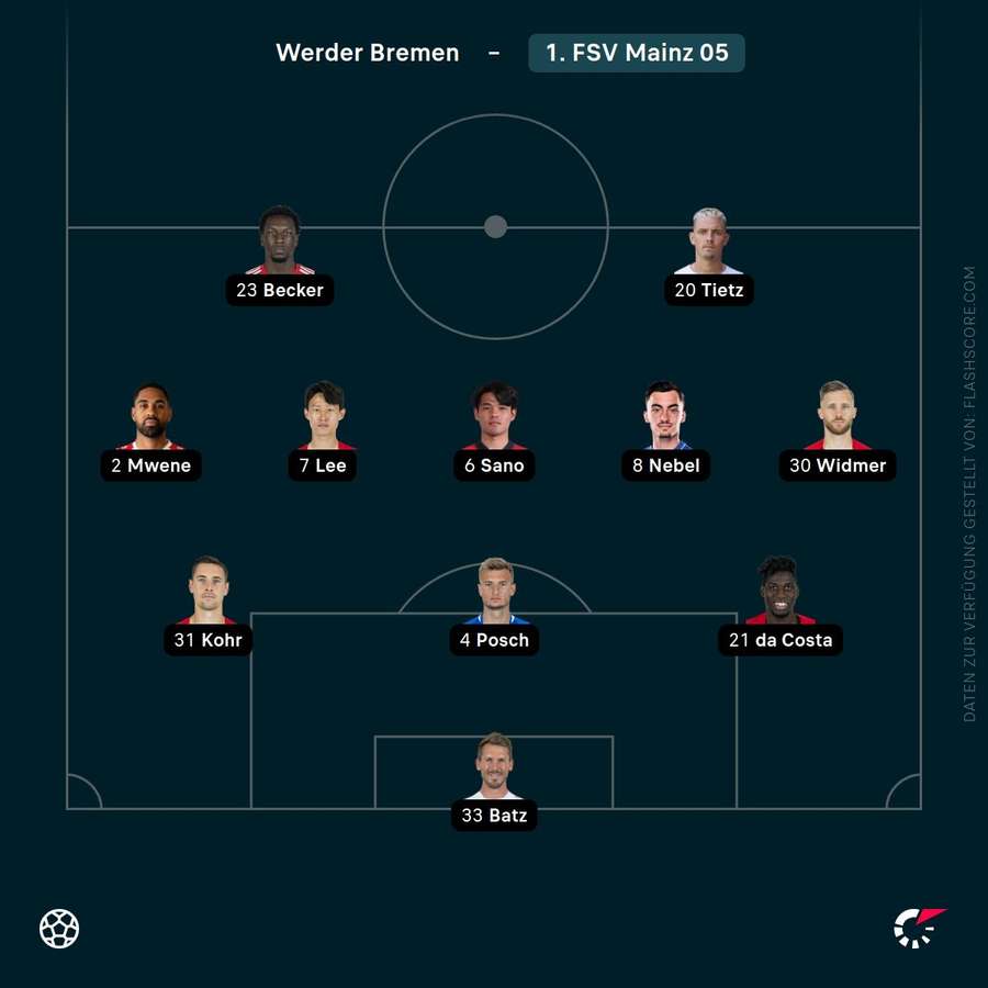 Aufstellung Mainz 05