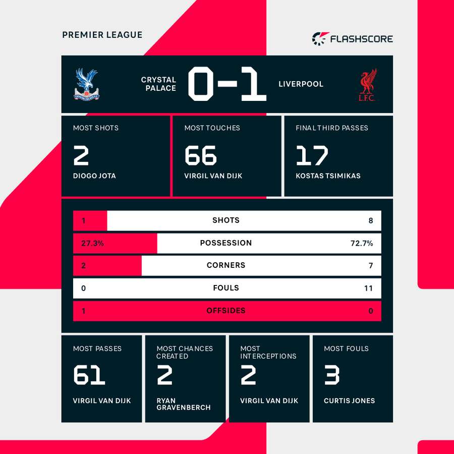 HT Match stats