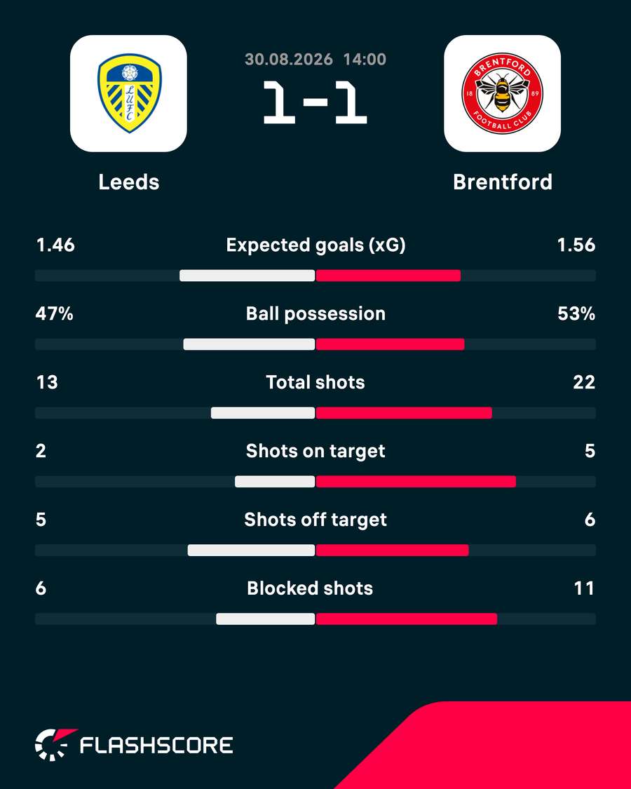 Match stats Match stats