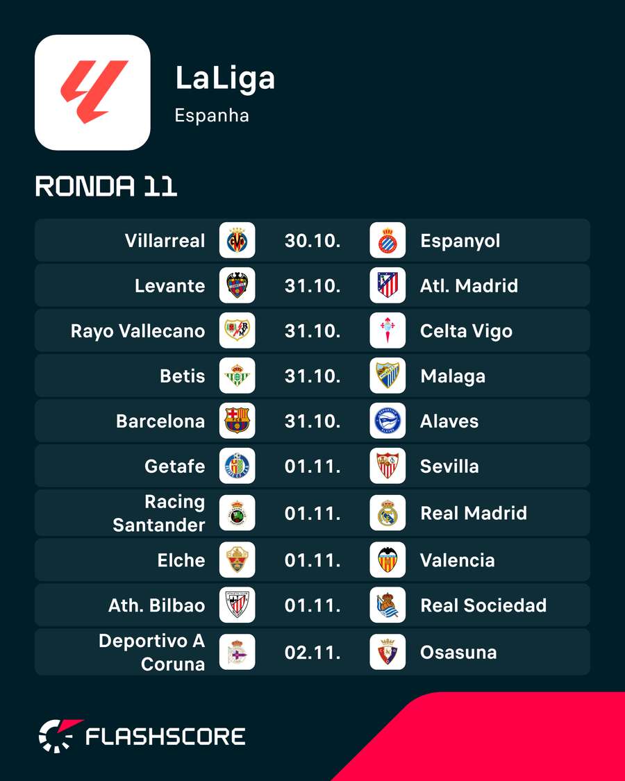 A jornada da LaLiga A jornada da LaLiga