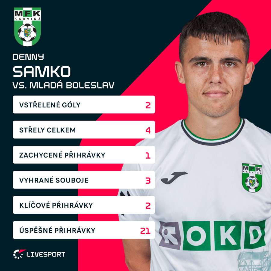 Samkovy statistiky. Samkovy statistiky.