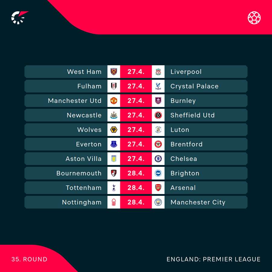 Premier League fixtures