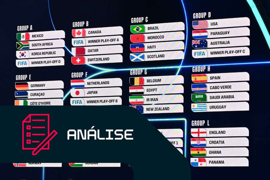 O sorteio da fase de grupos do Mundial-2026 O sorteio da fase de grupos do Mundial-2026