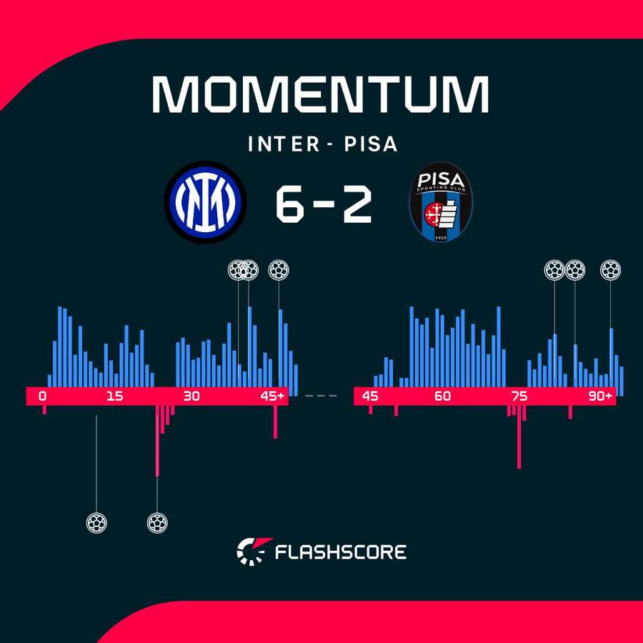 Match momentum Match momentum