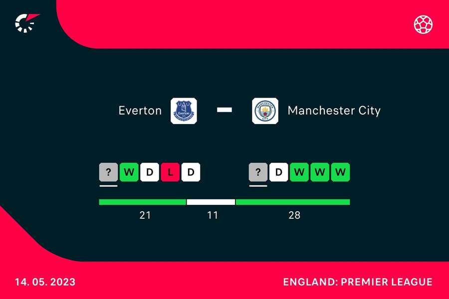 Form going into the match