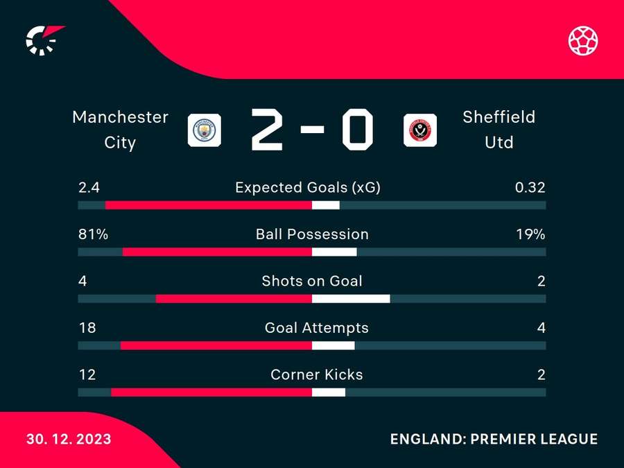 Match stats