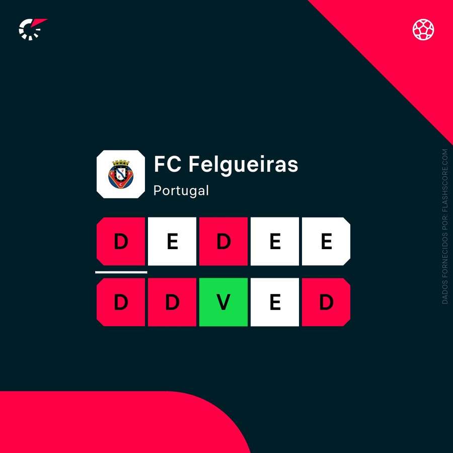 A forma do Felgueiras