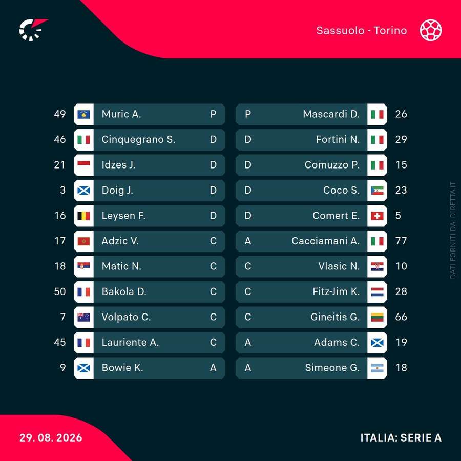 Le formazioni in campo