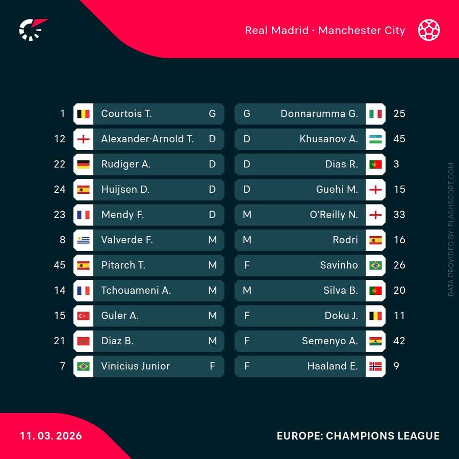 Real Madrid v Man City - Starting XIs