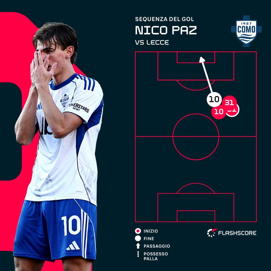 La sequenza del gol di Paz