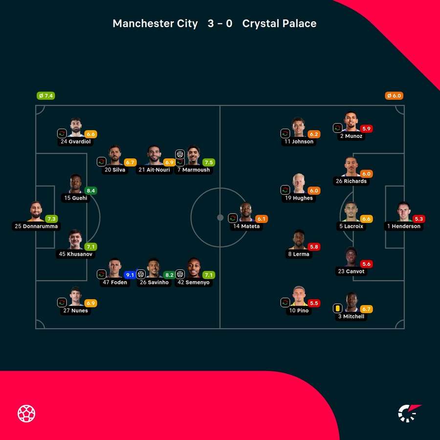 As notas dos jogadores As notas dos jogadores