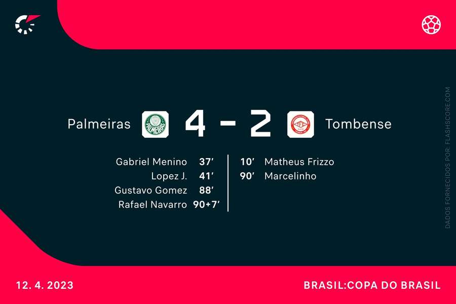 A ficha da vitória do Palmeiras sobre o Tombense