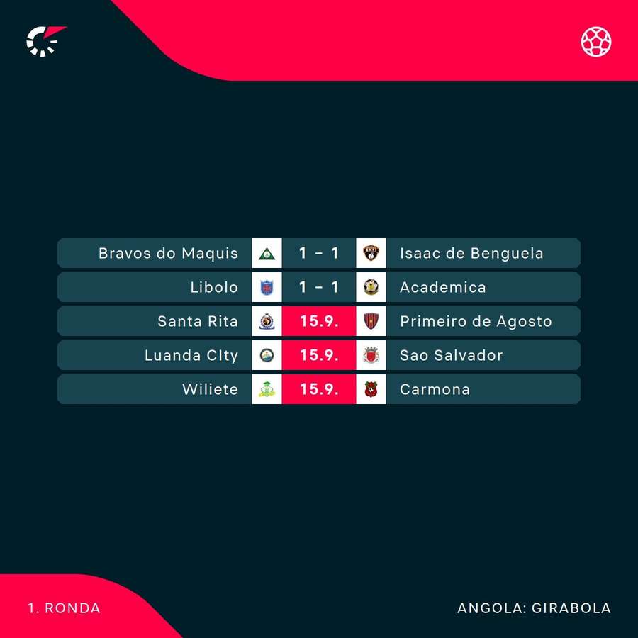 A primeira jornada do Girabola