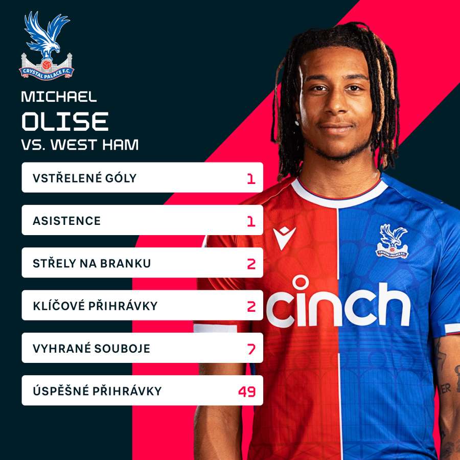 Olise a jeho statistiky proti West Hamu.