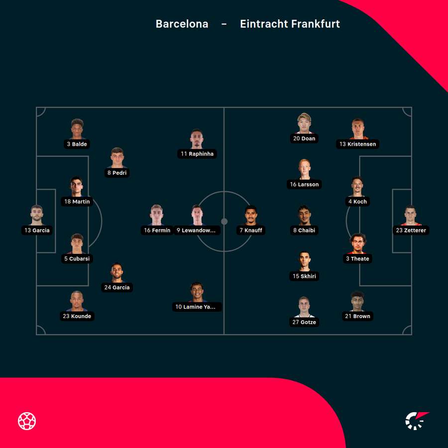 Barcelona vs Frankfurt line-ups Barcelona vs Frankfurt line-ups