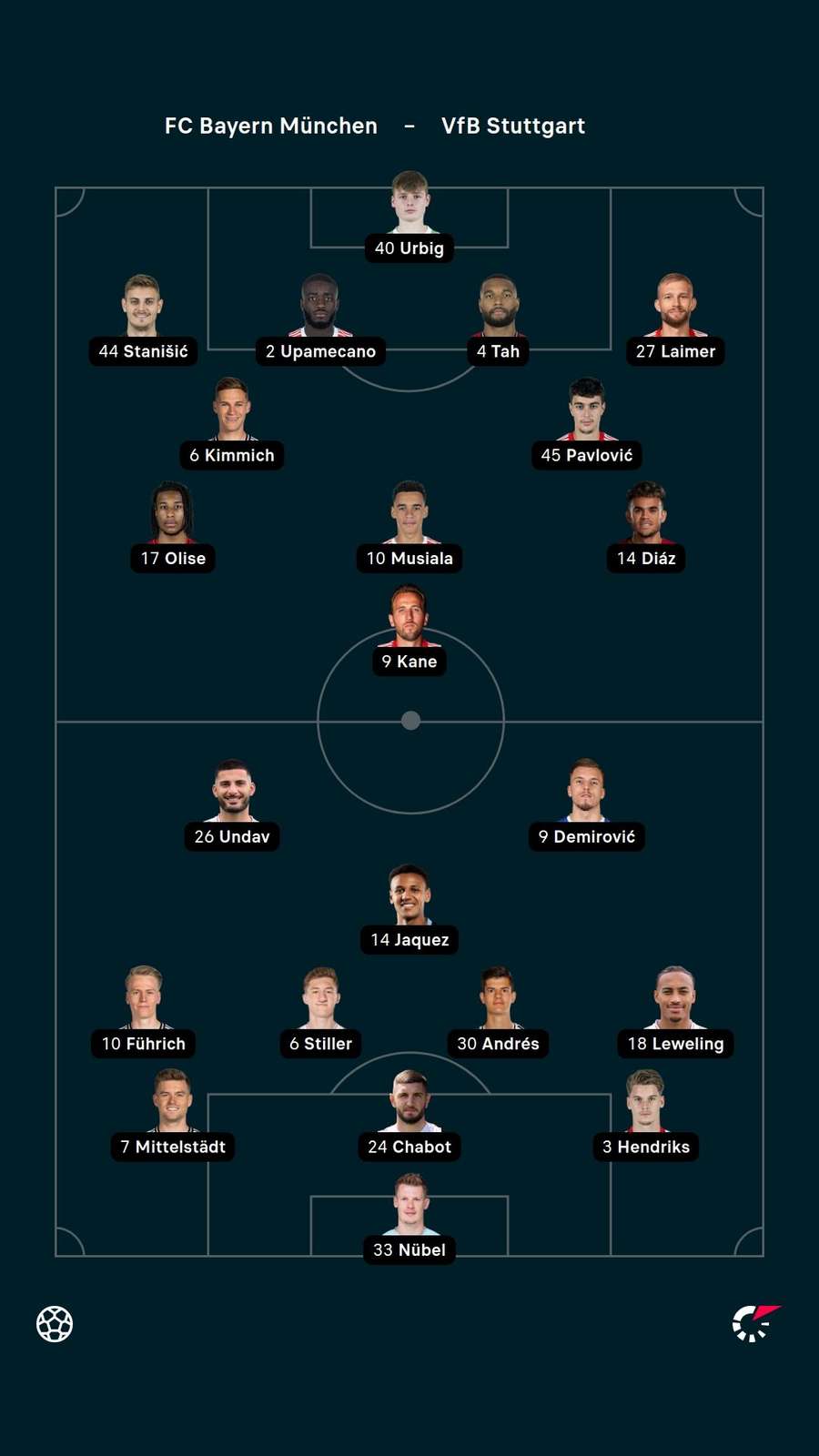 Aufstellung: Bayern vs. Stuttgart. Aufstellung: Bayern vs. Stuttgart.