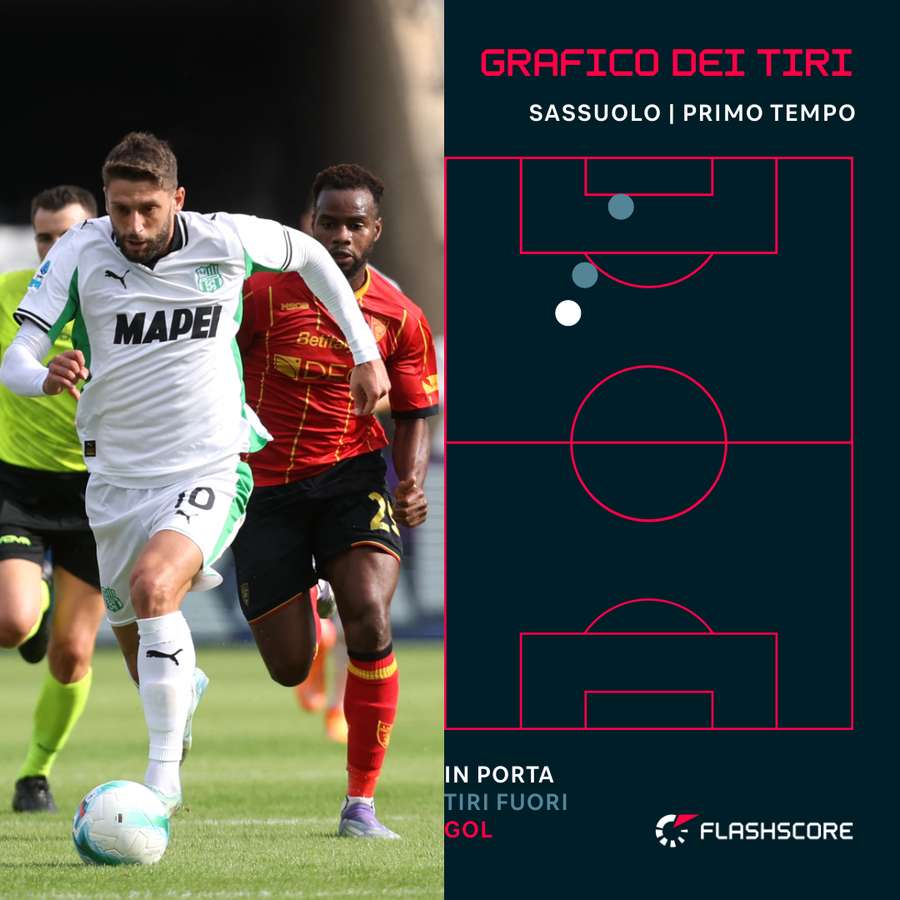 I tiri in porta del Sassuolo nel primo tempo I tiri in porta del Sassuolo nel primo tempo