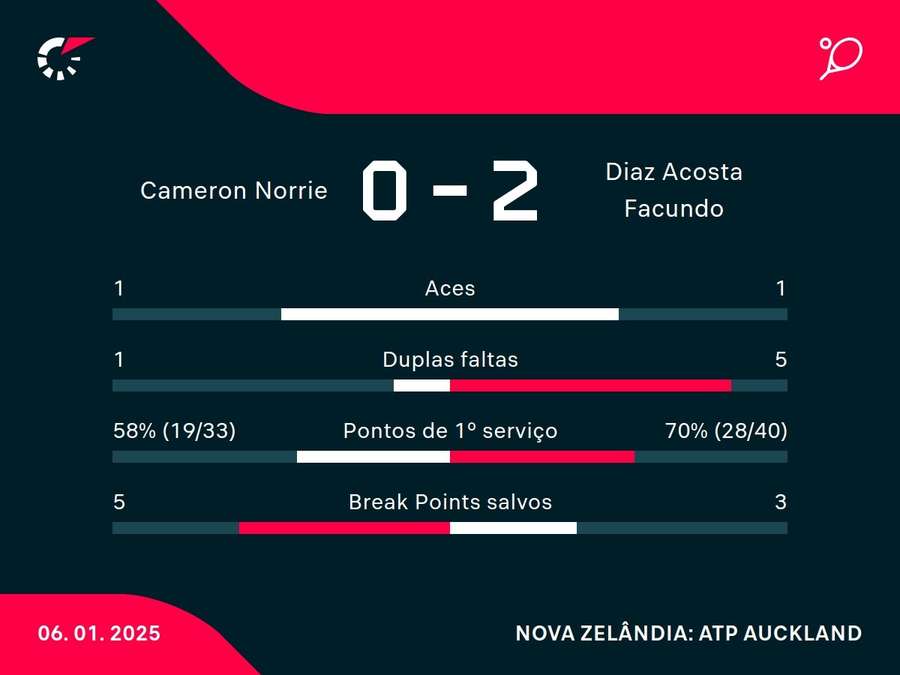 Números do jogo