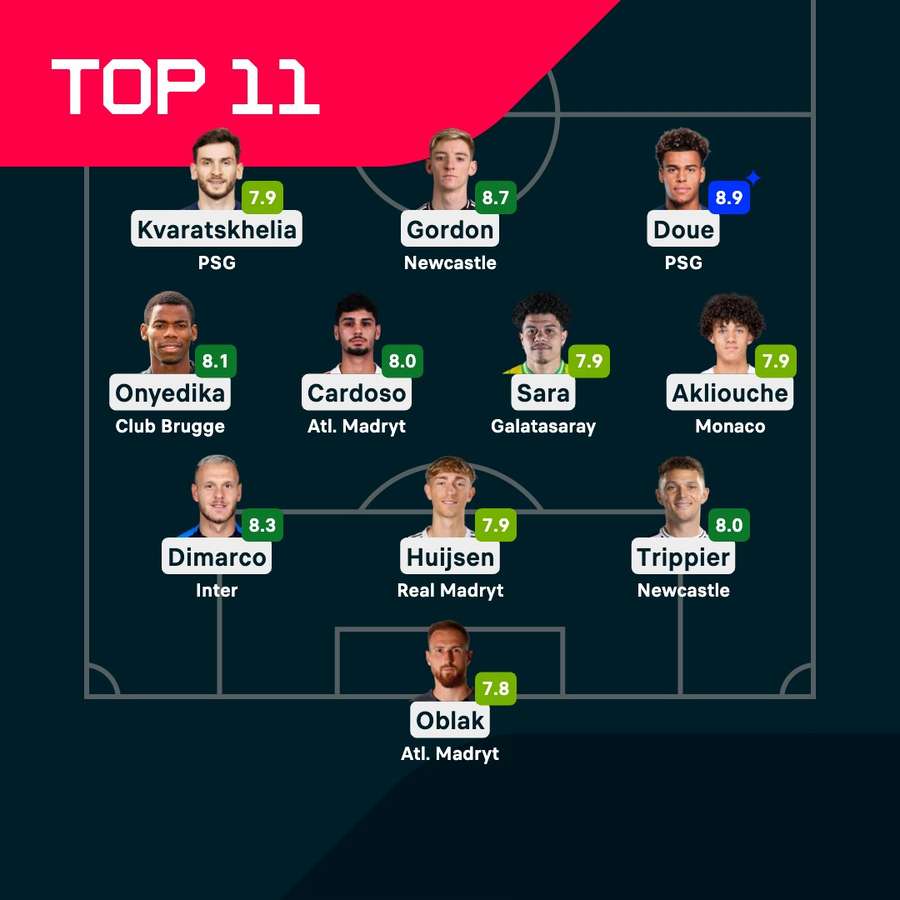 Jedenastka fazy play-off Ligi Mistrzów według Flashscore.