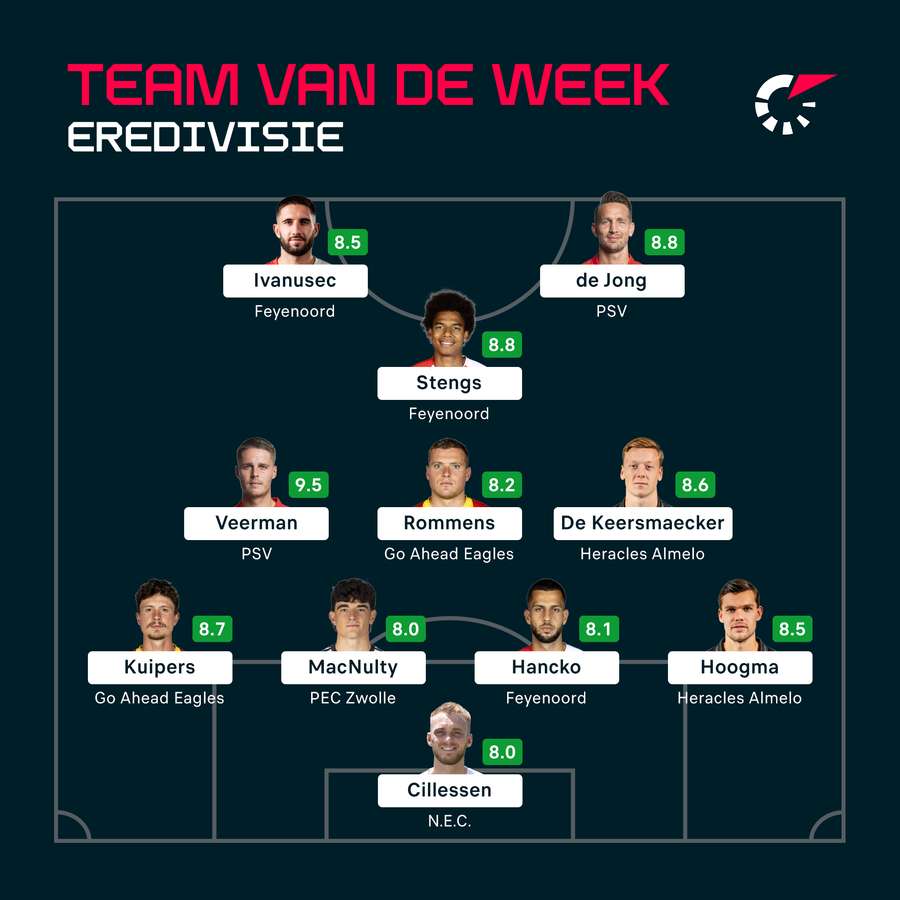 Het Team van de Week van speelronde 4