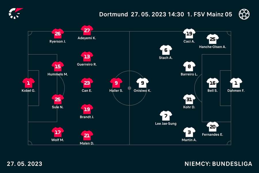 Składy na mecz Borussia - Mainz