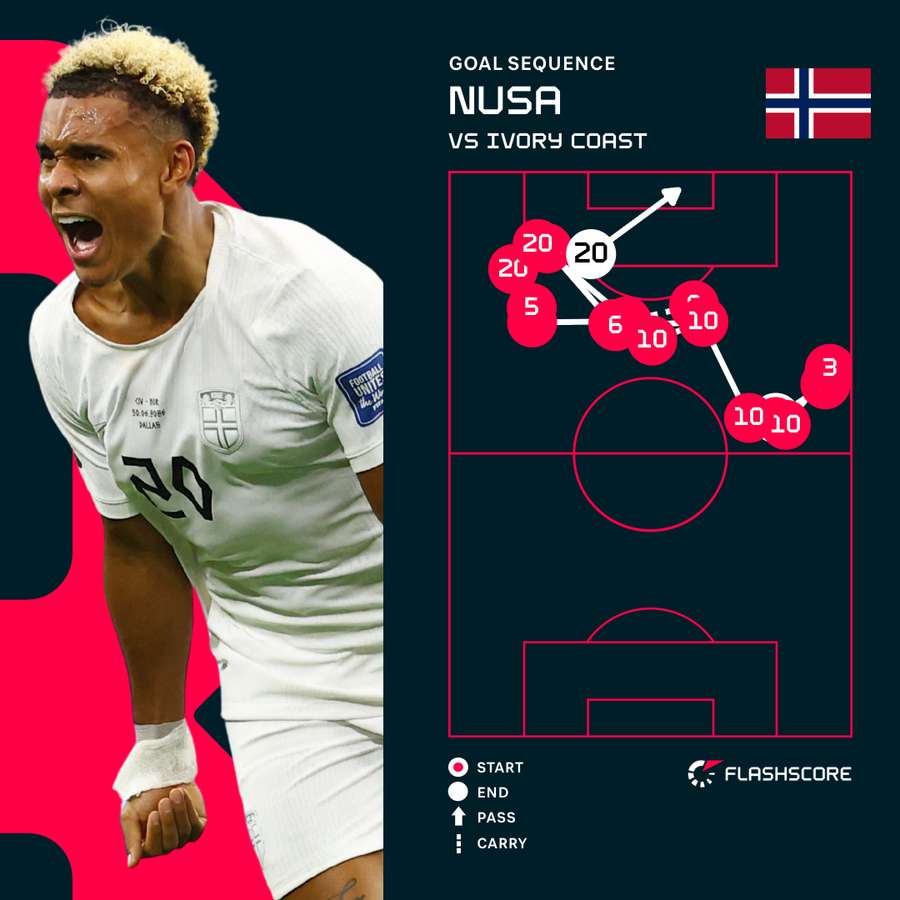 Nusa's opening goal