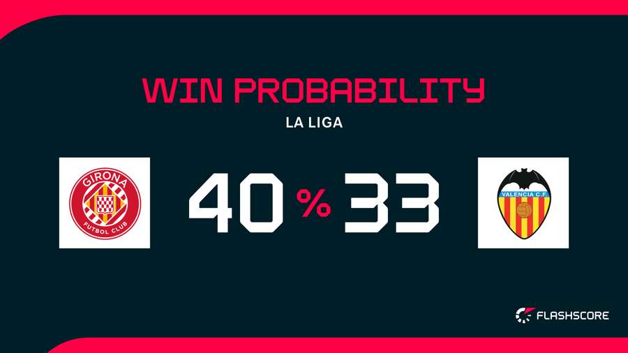 Win Probability