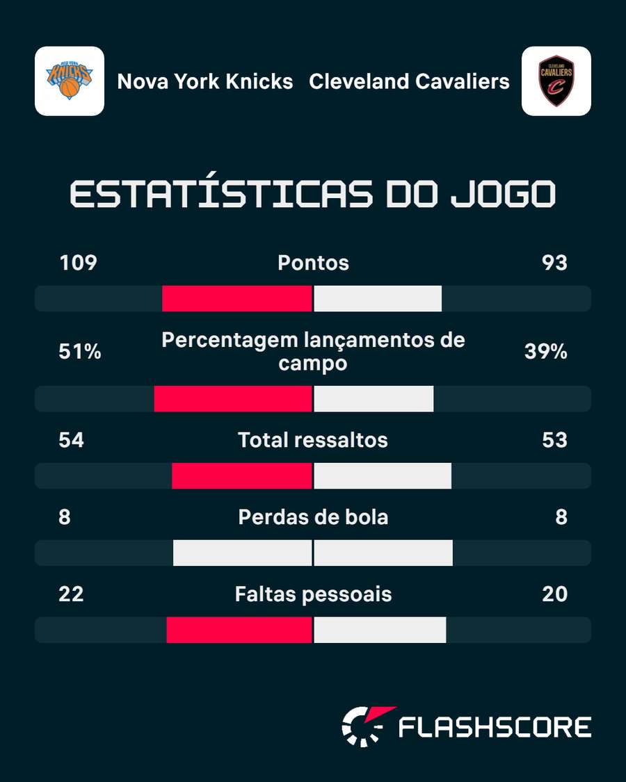 Os números da partida