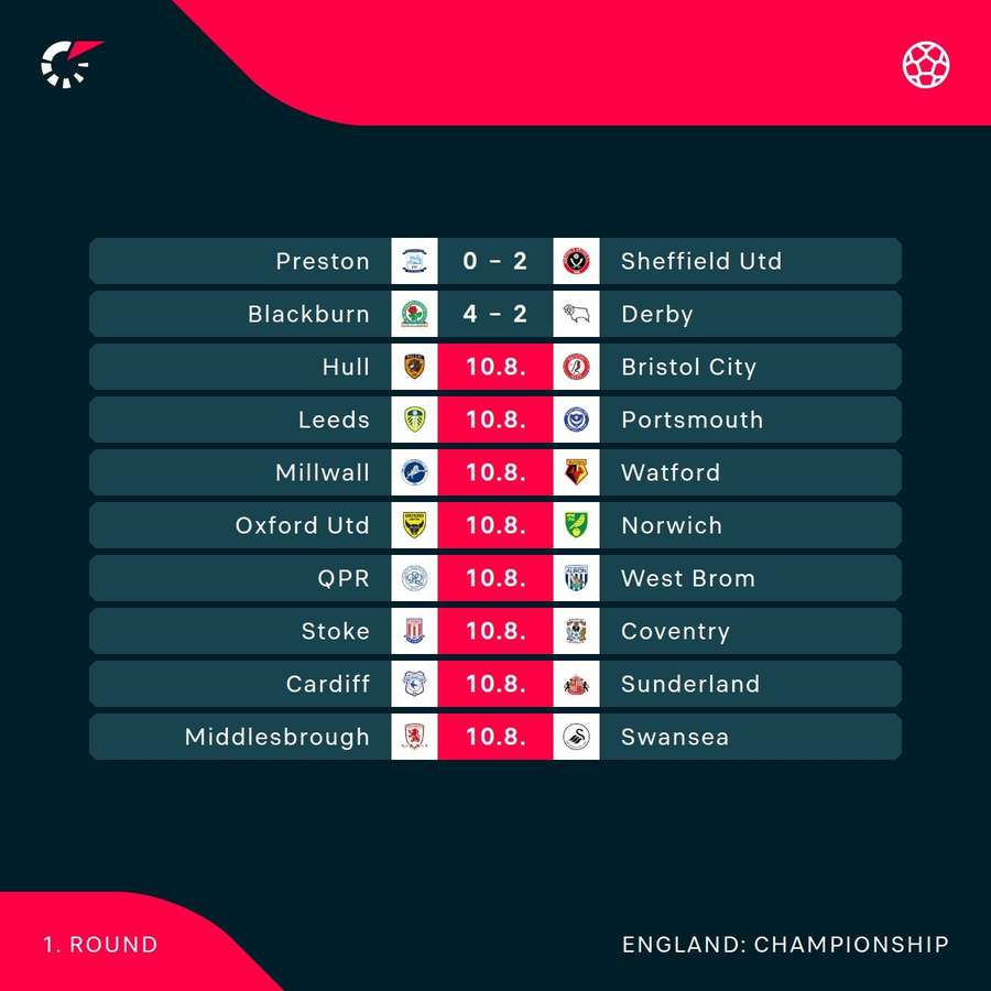 Championship fixtures