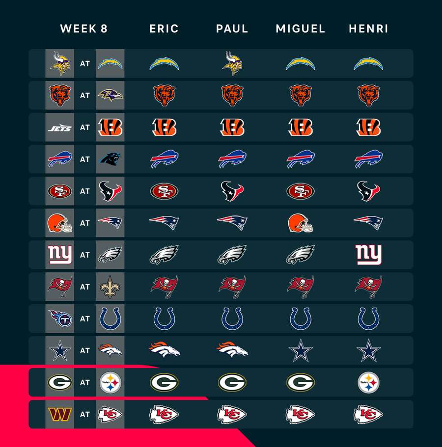 NFL Week 8 picks NFL Week 8 picks