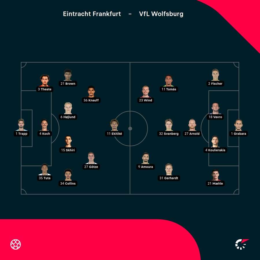 Aufstellungen: Frankfurt vs. Wolfsburg