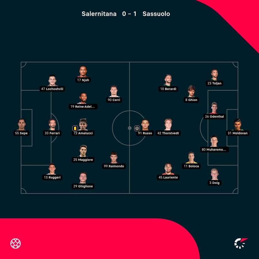 Echipe de start Salernitana - Sassuolo Echipe de start Salernitana - Sassuolo