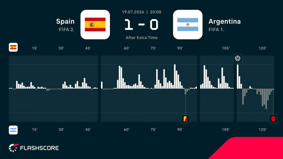 Match momentum Match momentum