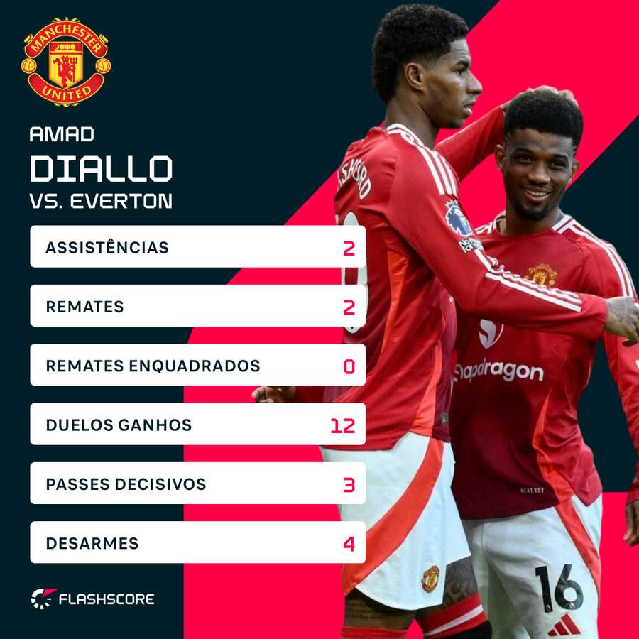 Os números de Diallo