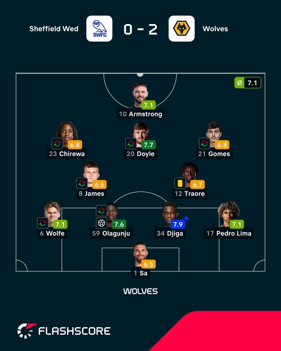 As notas dos jogadores As notas dos jogadores