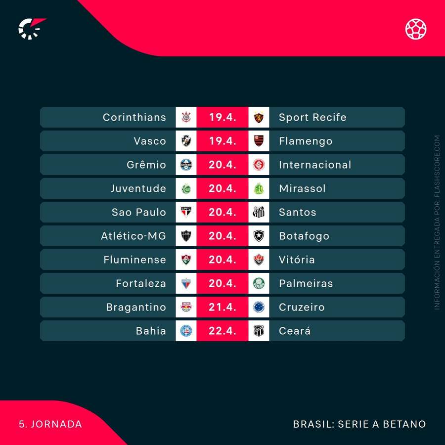 Agenda de la quinta jornada del Brasileirao