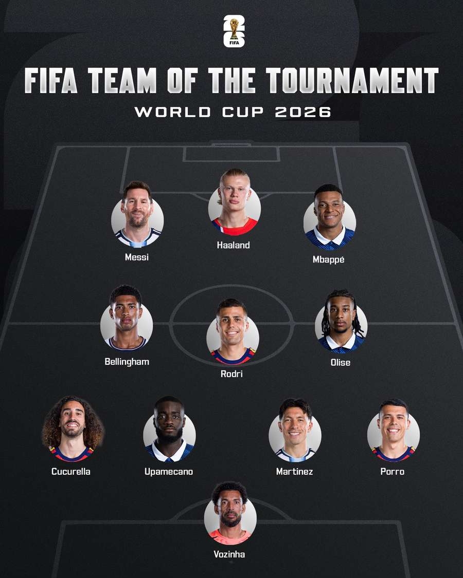 Echipa ideală FIFA Echipa ideală FIFA