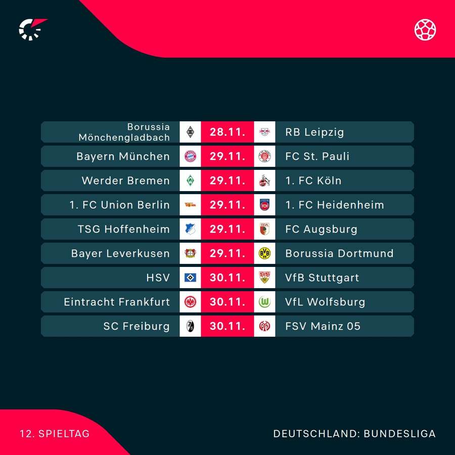 Der 12. Bundesliga-Spieltag in der Übersicht Der 12. Bundesliga-Spieltag in der Übersicht